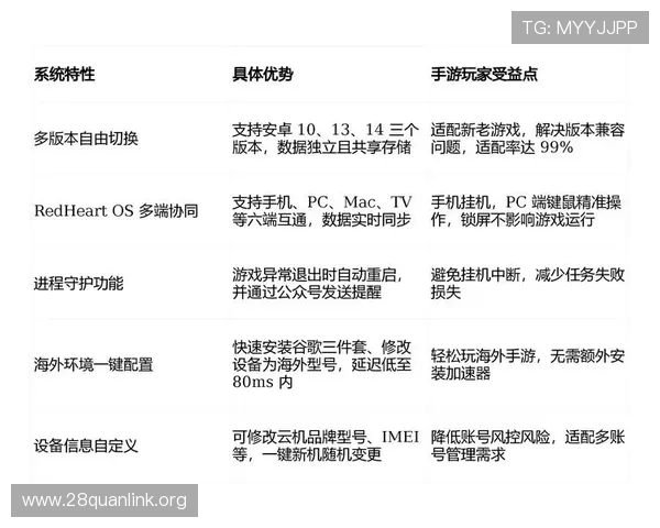 5g赋能游戏促进虚拟社交互动，增强玩家之间的实时沟通与合作体验
