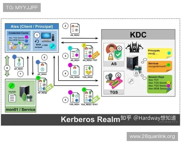 南宫客户端安全性分析与防护措施，保障玩家账号信息安全的实用建议