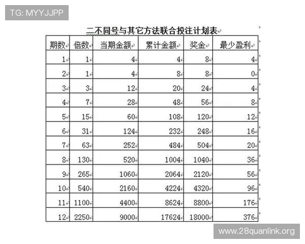 快3玩法特点揭秘帮助玩家理解不同玩法的优势与投注策略优化 快3玩法特点揭秘帮助玩家理解不同玩法的优势与投注策略优化